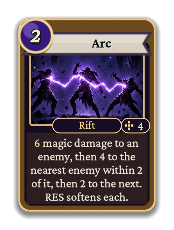 Arc: 6 magic damage to an enemy, then 4 to the nearest enemy within 2 of it, then 2 to the next. RES softens each.